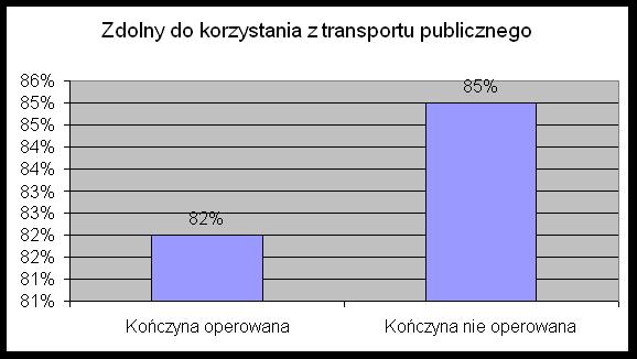 ogranicza się do dwubiegunowego obszaru zmienności cechy - nie uwzględniającego innych informacji szczegółowych, a przez to zmusza do przedstawienia samej zbiorowości w bardzo zwartej formie. Ryc.