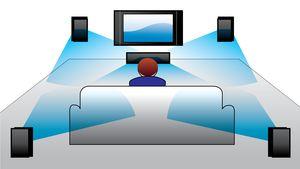Zestaw kina domowego i odtwarzacz Blu-ray firmy Philips z technologią Smart TV oferują rozmaite funkcje, takie jak Net TV, SimplyShare czy MyRemote.
