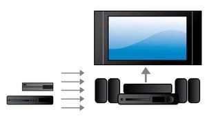 Podłączenie urządzeń za pośrednictwem koncentratora HDMI gwarantuje wysoką jakość dźwięku i obrazu w każdej dziedzinie rozrywki.