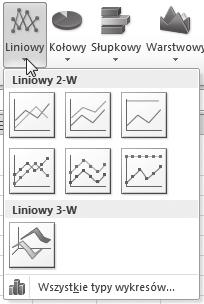 Dostępne podtypy wykresów liniowych są widoczne po kliknięciu przycisku Liniowy w obszarze Wykresy zakładki Wstawianie (rysunek 20.1).