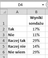 Jednymi z bardziej istotnych obiektów, jakie możemy wstawiać do Excela, są z całą pewnością wykresy.