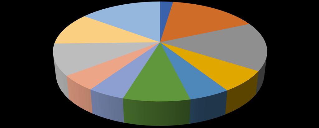 Wyjazdy studentów: POZAEUROPEJSKIE statystyki (2005 2016) Meksyk; 29 Singapur; 183 Kanada; 198 Tajwan; 132