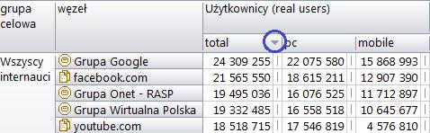 Maksymalna współoglądalność (%). Aplikacje: Uruchomione aplikacje; Uruchomione aplikacje (%); Użytkownicy i uruchomione aplikacje; Użytkownicy i uruchomione aplikacje (%); Czas uruchomienia.