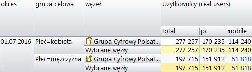 Witryna poniżej progu oglądalności Można wyłączyć prezentowanie wyników dla takich witryn należy wówczas odznaczyć opcję Pokazuj węzły poniżej progu oglądalności w menu Widok lub na liście ze