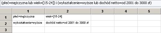 kliknąć na komórkę dotyczącą wieku by uzyskać warunek wiek<>[20-30], czyli "wiek różny od przedziału 20-30 lat". Rysunek 35.