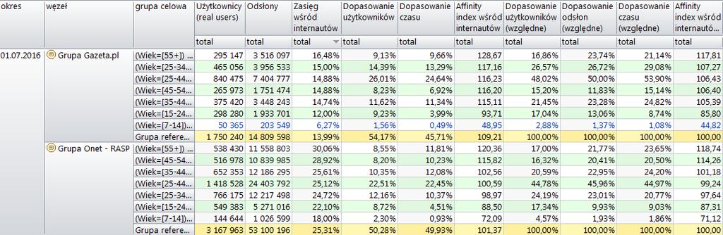 referencyjnej oraz grup celowych należy nacisnąć OK.