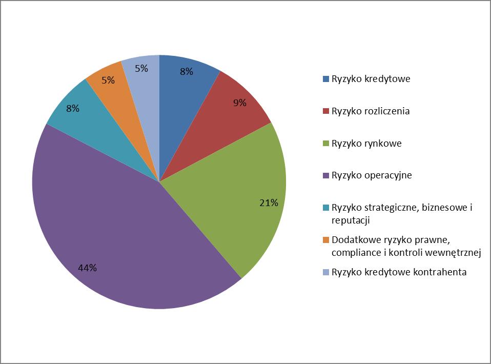 - średni miesięczny poziom funduszy własnych w 2015 r. wynosił 61 736 151,02 zł, a na dzień 31 grudnia 2015 r.