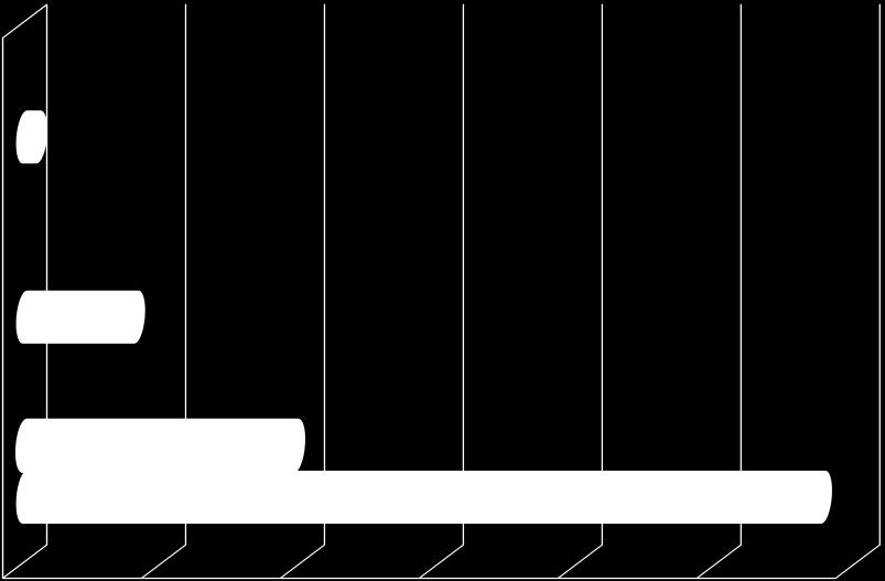 Wyniki uzyskane dla pozamiejskiej części cyklu NEDC (patrz rysunek 2) są praktycznie identyczne dla obu konfiguracji napędu elektrycznego.
