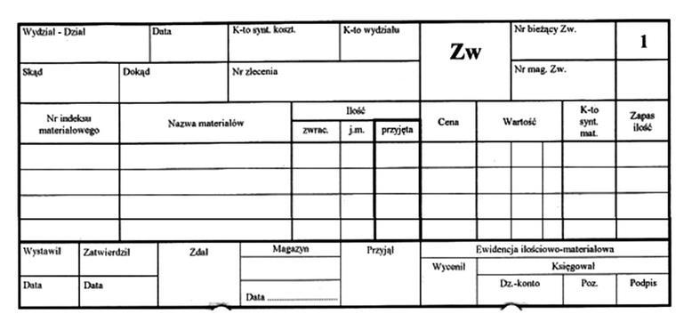 20% kosztów bezpośrednich, a odpady produkcyjne wyceniono na 800 zł i sprzedano w postaci złomu? A. 43060 zł B. 41460 zł C. 42800 zł D. 41200 zł 6.