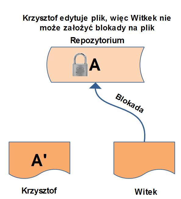 Blokowanie pliku Odczyt zablokowanego pliku Spis tre±ci Proste wspóªdzielenie plików