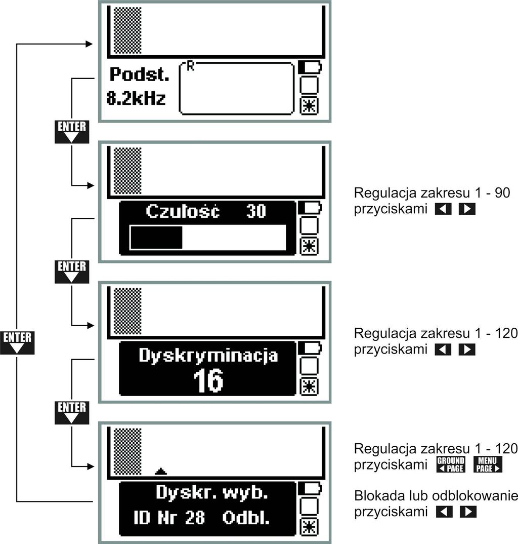 Regulacja poziomu Czułości, Dyskryminacji oraz dostęp do funkcji Dyskryminacji wybiórczej są bezpośrednie z trybu pracy wykrywacza. Sposób dostępu do ustawień przedstawiony jest poniżej.