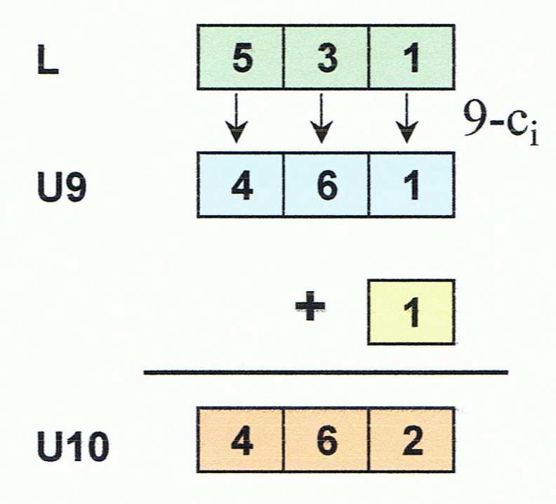 Przykład 00101011 (2) U2, U1 538 (10) U10, U9 Niektóre kody BCD dwójkowo-dziesiętne posiadają taką własność, Ŝe uzupełnienia dziesiątkowe cyfr dziesiętnych uzyskuje się przez zanegowanie bitów ich