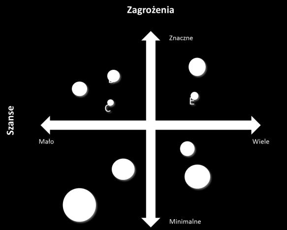 7 Autoryzacja i kontrola - monitorowanie strategicznych zmian, śledzenie i przeglądy wskaźników realizacji, oraz autoryzacja komponentów portfela i weryfikacja dostarczanej wartości dla organizacji.