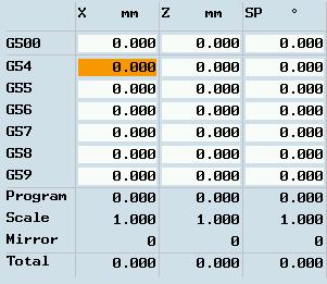 2BKonfigurowanie 3.2 Konfigurowanie przedmiotu 3.2 Konfigurowanie przedmiotu 3.2.1 Wprowadzanie i zmienianie przesunięć roboczych Funkcjonalność Po zbliżeniu się maszyny do punktu referencyjnego