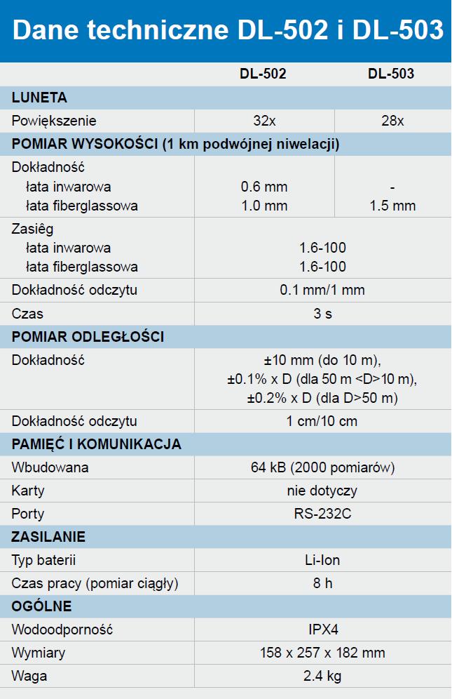 TOPCON