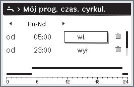 Obsługa menu głównego Poniższa tabela pokazuje, w jaki sposób można dostosować ustawienia dot. cyrkulacji.