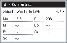 Na rysunkach w menu informacyjnym prezentowane są pompy, zawory mieszające i zawory zamontowane w instalacji solarnej. Gdy pompa pracuje, symbol pompy obraca się.