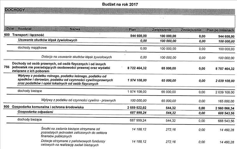 Dziennik Urzędowy Województwa Śląskiego 2 Poz.