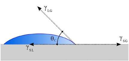 4.3.2. Zjawiska na powierzchni międzyfazowej osnowa włókna Bardzo ważnym parametrem w opisie kompozytów są zjawiska na powierzchni międzyfazowej.