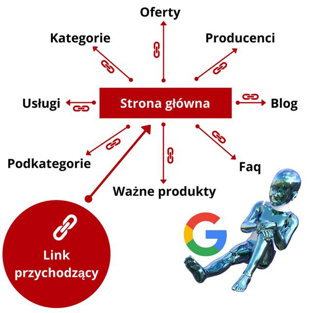 Schemat oddawania mocy ze strony głównej Strona główna przekazuje moc