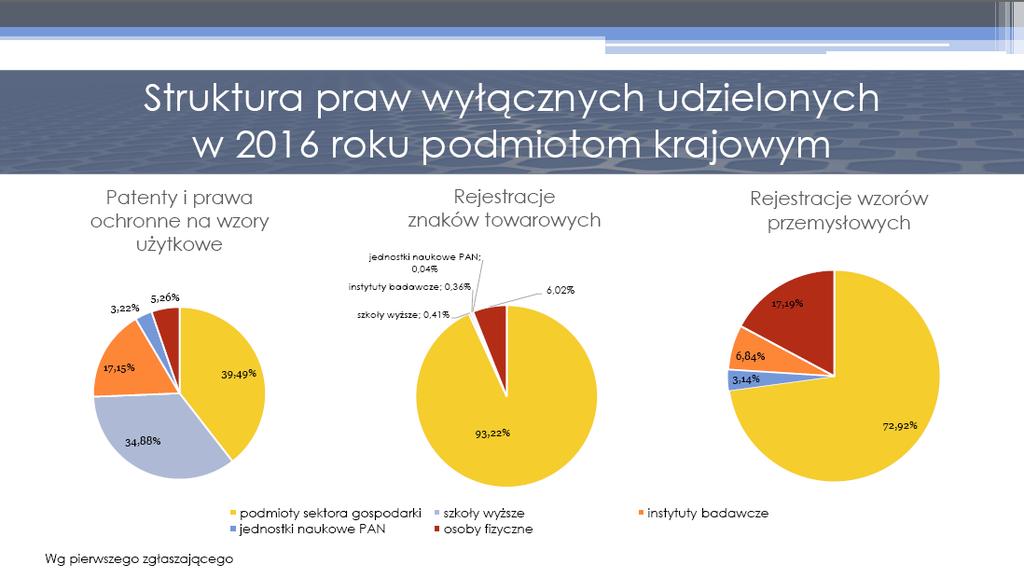 Ranking uczelni www.agh.edu.pl/.