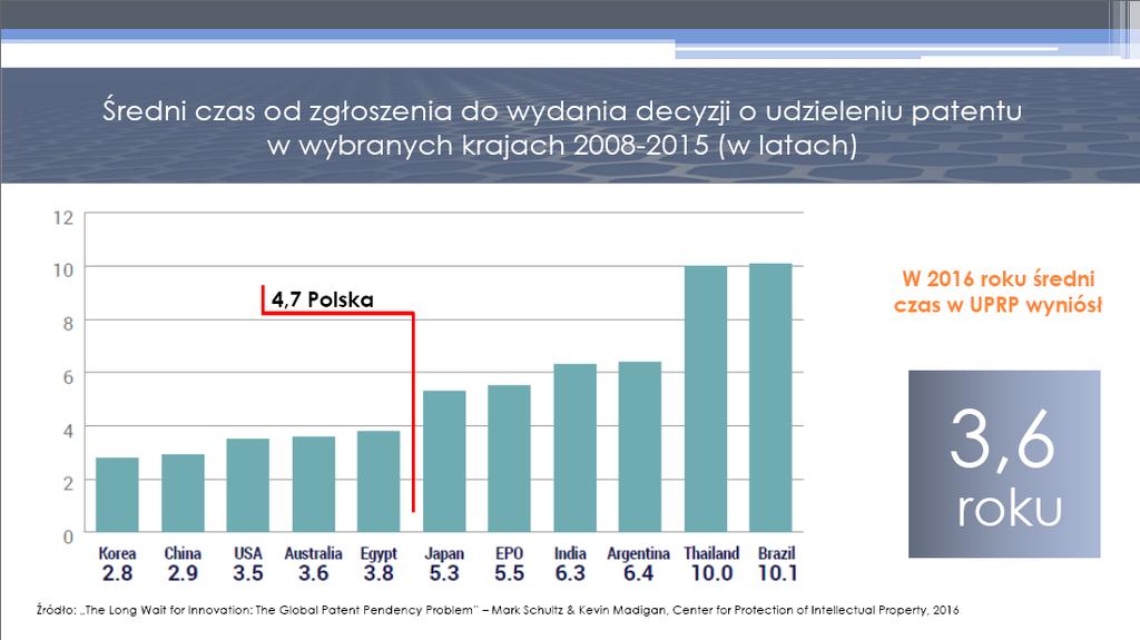 Ranking uczelni www.agh.edu.pl/.