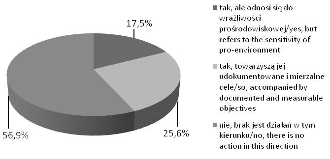 174 Marcin Ratajczak, Ewa Stawicka, Jan Wołoszyn Rysunek 2. Zakres wdrażania polityki środowiskowej w małych i średnich przedsiębiorstwach agrobiznesu Figure 2.