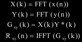 Obliczanie funkcji korelacji wzajemnej (1) Metoda bezpośrednia Block diagram of