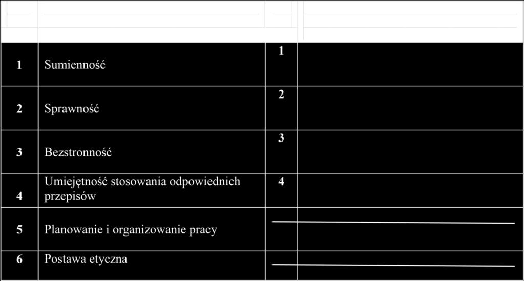 Część B I. Kryteria oceny i termin sporządzenia oceny na piśmie Sporządzenie oceny na piśmie nastąpi w. (należy wpisać miesiąc, rok).. (imię i nazwisko oceniającego) (stanowisko) II.