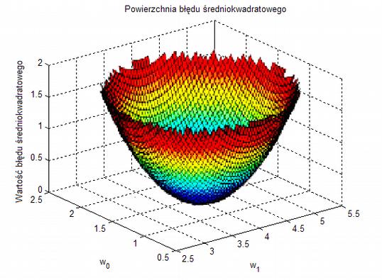 Platformy sprzętowe systemów wbudowanych systemy wielordzeniowe Algorytmy przetwarzania sygnałów graficznych i akustycznych zaawansowane algorytmy 100 80 60 0 100 150 200 250 czestotliwosc [Hz]