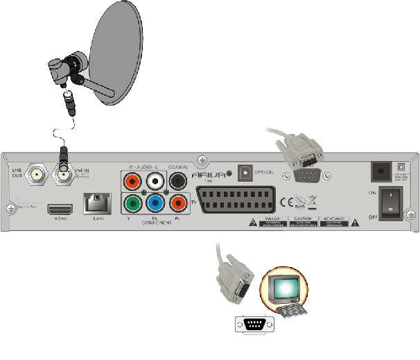 9.8 Podłączenie z komputerem za pomocą kabla RS232 Null Modem Do podłączenia z komputerem należy korzystać z kabla z przeplotem o nazwie handlowej Null Modem. PIERWSZE KROKI 1.