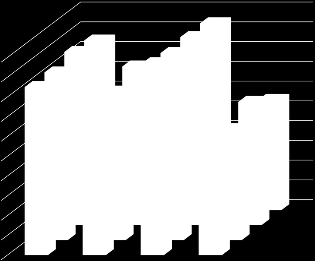 W tym Wykrywalność 1 9 8 7 6 5 4 3 2 1 85,9 ogółem 84,89 87,66 85,83 75,2 79,65 kryminalne 74,34 8,3 86,62 gospodarcze 94,68 95,14 94,56 54,4 kat.