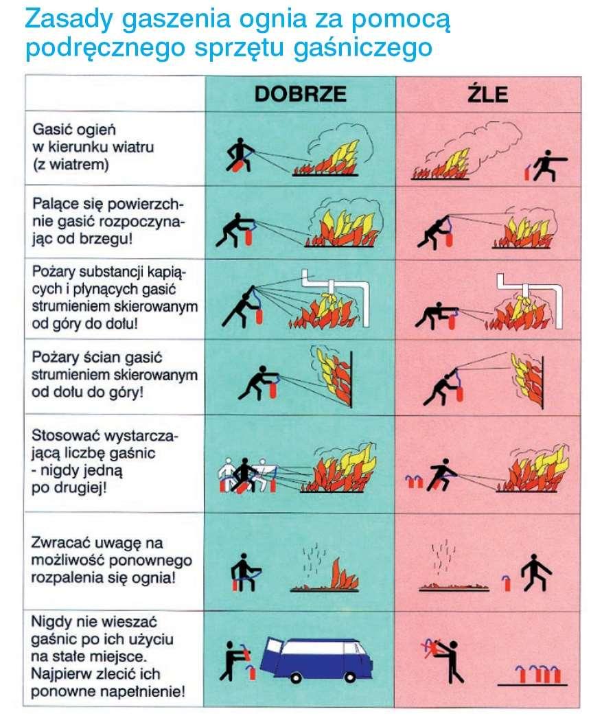 2. Hydrant wewnętrzny Cały budynek Ikar został wyposażony w sieć hydrantów wewnętrznych.