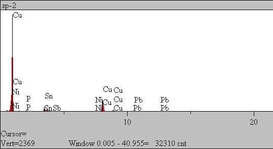 d) 0,04% Zr + po 0,02% Mg i Fe - 60min. Fig. 2.