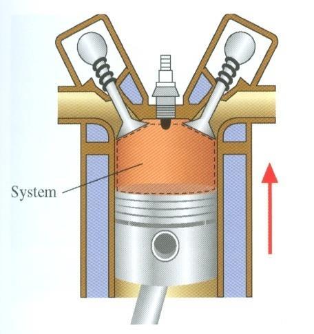 Przykład układu termodynamicznego: cylinder w silniku spalinowym