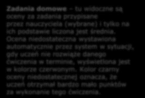 Dziennik ocen Zadania domowe tu widoczne są oceny za zadania przypisane przez nauczyciela (wybrane) i tylko na ich podstawie liczona