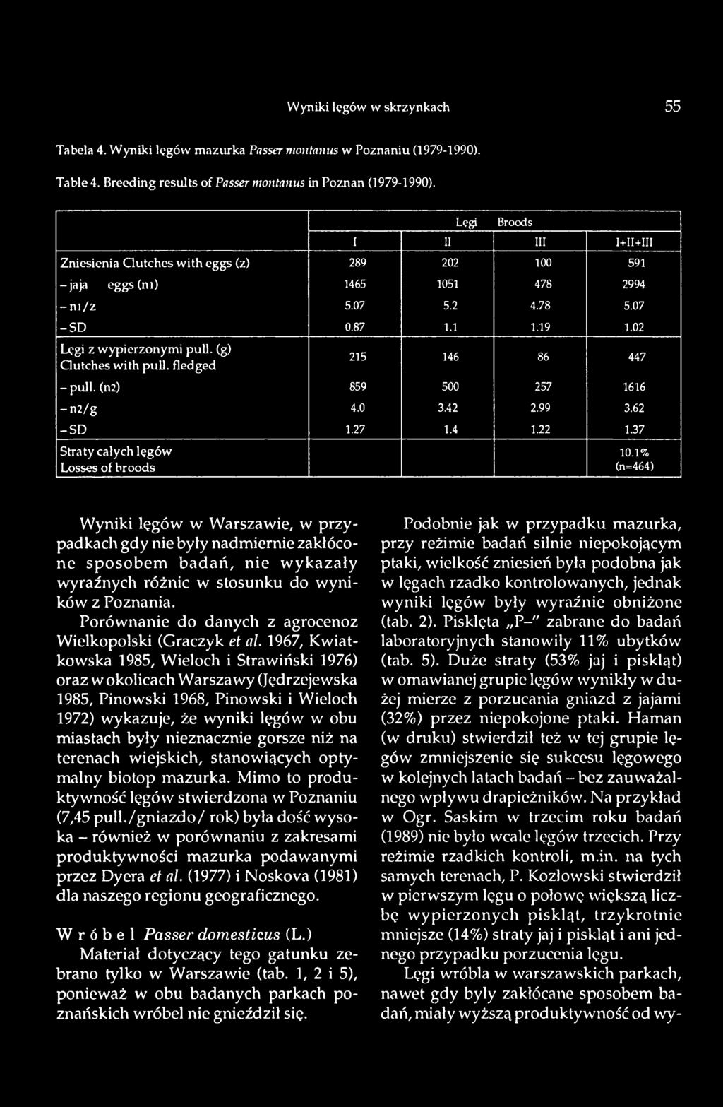 Porównanie do danych z agrocenoz Wielkopolski (Graczyk et al.