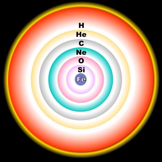 Gwiazdy masywne Źródło energii Główny produkt Gwiazda o masie 25 M temp.