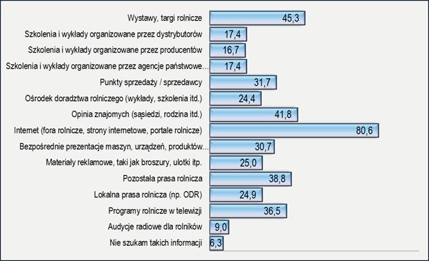 Kim jest Rolnik korzystający z internetu?