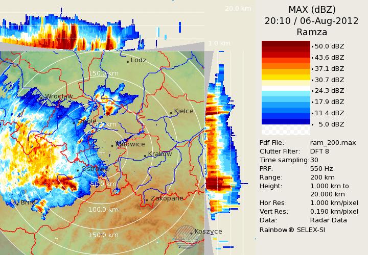 Specyfika pomiaru radarowego Przebieg zdarzenia na produkcie MAX(dBZ) radar RAM (animacja) - przykład Poza