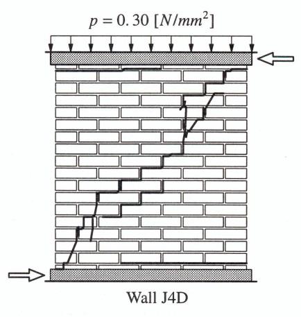 Elementy interfejsowe t = D u Dla interfejsu 2D w modelu 3D: Interfejs w modelu 2D t = [t n t