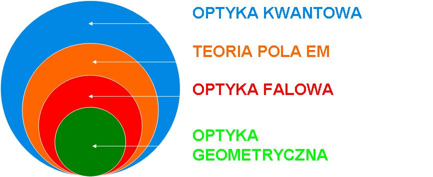 Prawa Maxwella... W sposób niejawny równania Maxwella zawieraja równanie ciagłości J + ρ t 0.