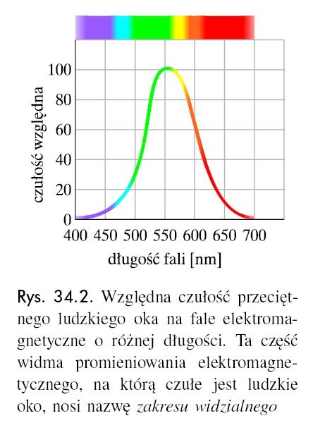 .. Prawo Faraday a E B Prawo Ampére a B ε 0µ 0 E 10 dr inż. Ireneusz Owczarek Co to jet światło?