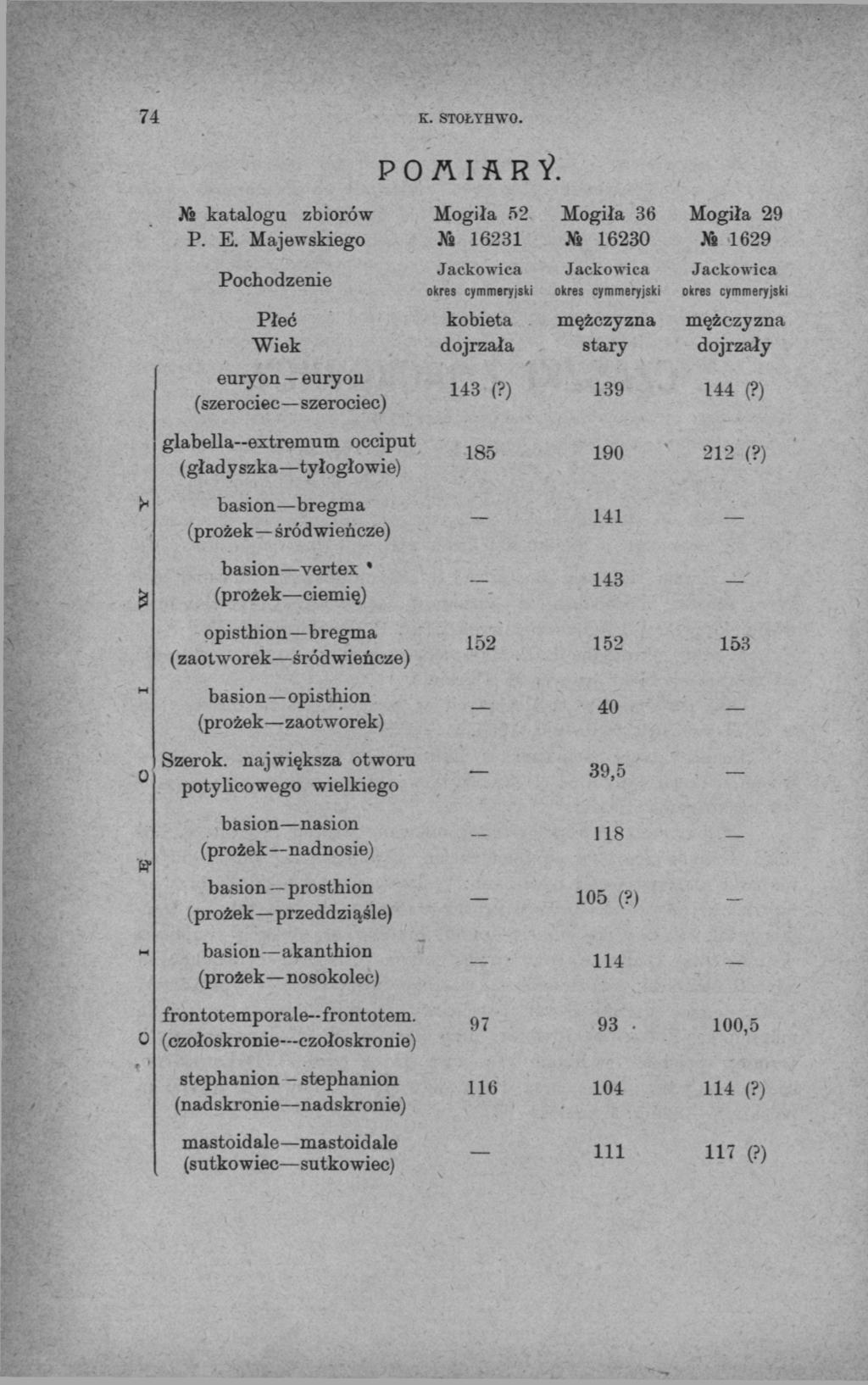 74 К. STOŁYHWO. Ρ О Λ I Ä R Ϋ. Ла katalogu zbiorów P. Ε.