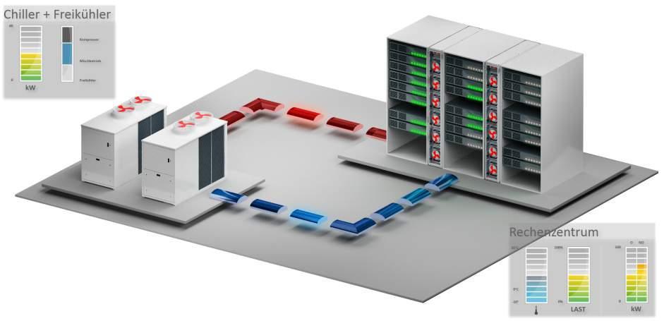 Chiller + chłodzenie swobodne Centrum danych Rysunek 13. Współpraca zarządzania serwerami z infrastrukturą W odniesieniu do infrastruktury można zrealizować oszczędności dla całego obszaru.