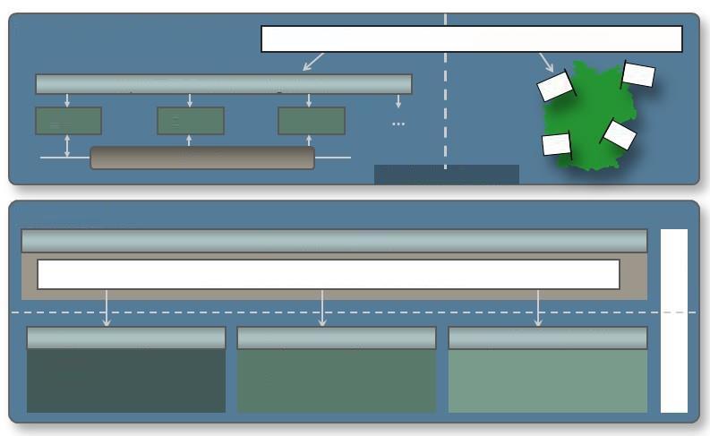 Wprowadzenie Celem projektu AC4DC (Adaptive Computing for green Data Centers) [ref. 1] w ramach inicjatywy badawczej IT2Green [ref.