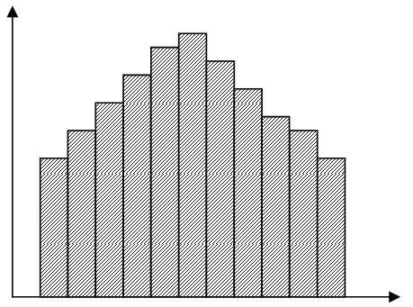 Rysunek 77. Histogram typ bez wartości skrajnych Jest to bardzo dobre narzędzie, szczególnie do prezentowania dużej ilości danych liczbowych lub kategorialnych.