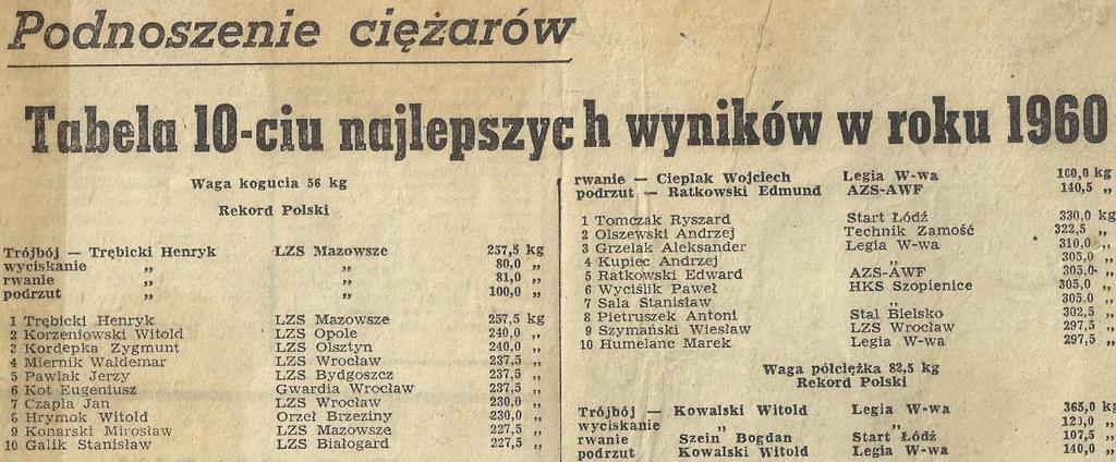 Witold Korzeniowski w roku 1960 figurował na 2 miejscu w kraju w rankingu kategorii koguciej (56 kg) z wynikiem 240,0 kg i był posiadaczem rekordu Polski juniorów w wyciskaniu.