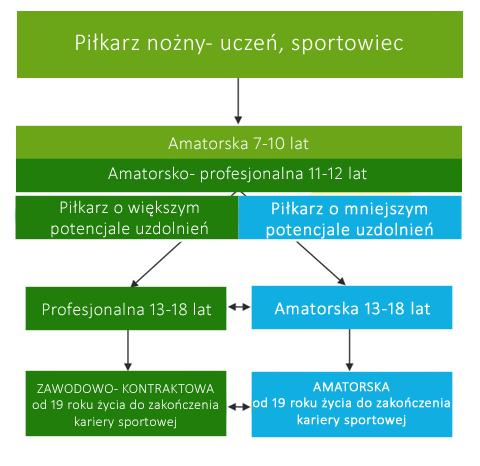 Charakterystyka szkolenia w MUKS Dunajec Nowy Sącz Zrozumienie metodologii szkoleniowej jest złożonym procesem myślowym, który wymaga precyzyjnej wiedzy.