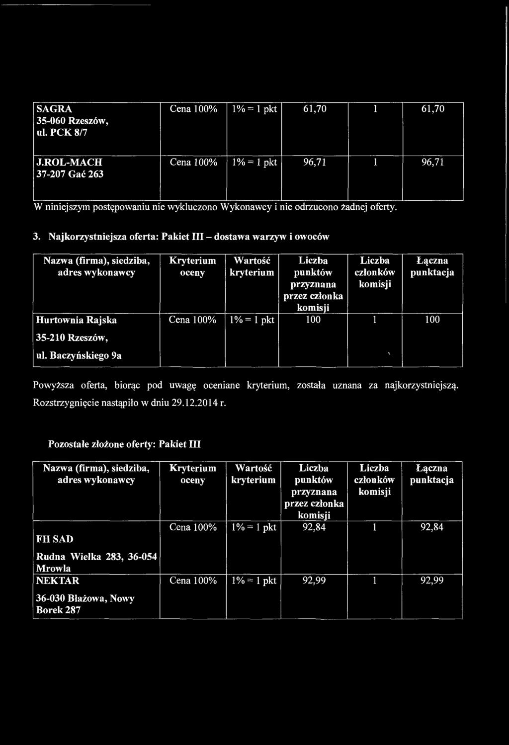 3, Najkorzystniejsza oferta: Pakiet III - dostawa warzyw i owoców Hurtownia Rajska 35-210 Rzeszów, ul.